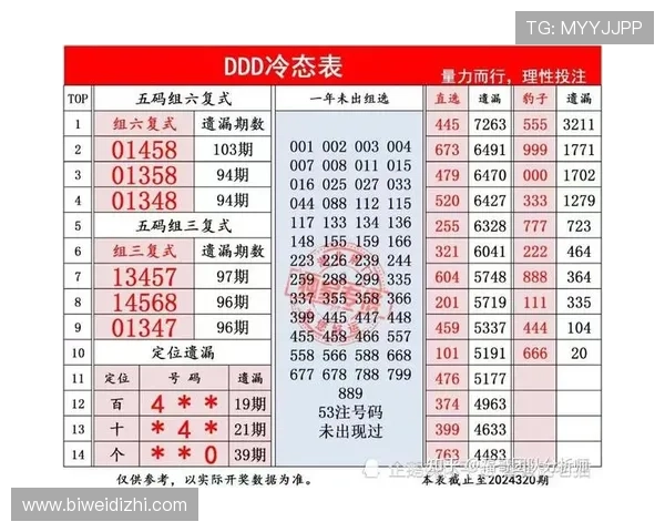 彩票3D开奖结果官方公布渠道，安全可靠的查询方式推荐指南