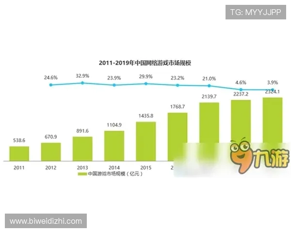 瓦砾娱乐帮助玩家了解游戏行业的政策变化与市场动态