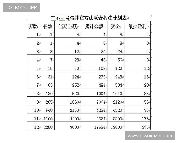 德赢app投注策略分享提升中奖率的实用技巧与专家推荐方案
