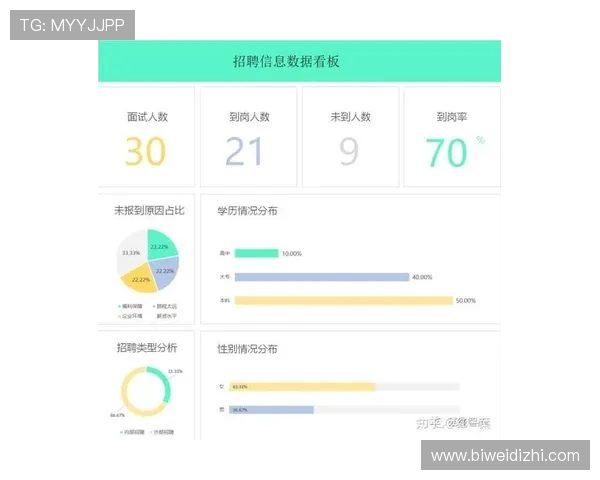 B体育旗舰厅如何通过数据分析优化赛事推荐和个性化内容推送