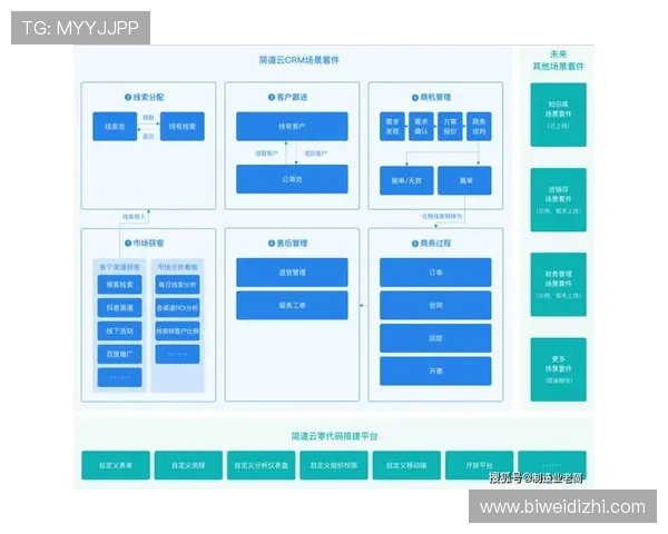 FB体育官方客服服务全流程介绍解决用户在使用过程中遇到的各种问题