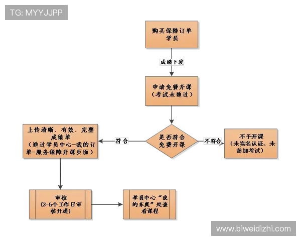 乐动全体育注册过程详解帮助新手快速完成注册流程指南