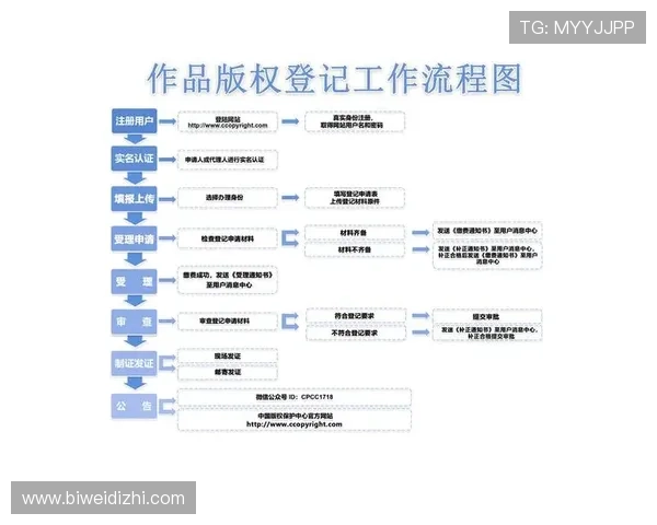 威廉体育会员注册流程详解帮助新手快速完成注册步骤指南 威廉体育会员注册流程详解帮助新手快速完成注册步骤指南